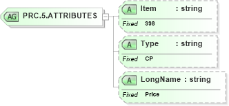 XSD Diagram of PRC.5.ATTRIBUTES in schema fields_xsd (Health Level Seven (HL7))
