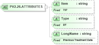 XSD Diagram of PV2.26.ATTRIBUTES in schema fields_xsd (Health Level Seven (HL7))
