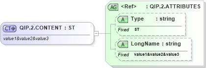 XSD Diagram of QIP.2.CONTENT in schema datatypes_xsd (Health Level Seven (HL7))