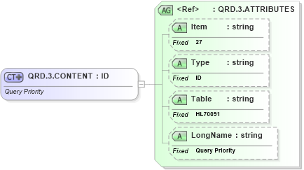 XSD Diagram of QRD.3.CONTENT in schema fields_xsd (Health Level Seven (HL7))