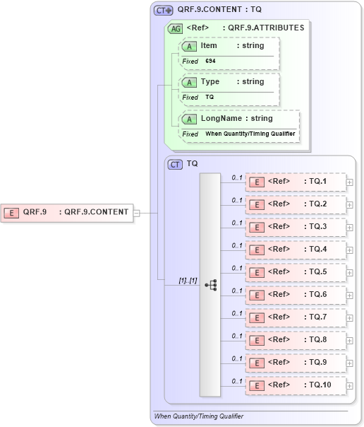 XSD Diagram of QRF.9 in schema fields_xsd (Health Level Seven (HL7))