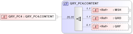 XSD Diagram of QRY_PC4 in schema qry_pc4_xsd (Health Level Seven (HL7))