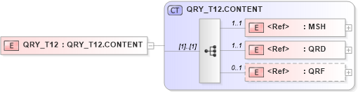 XSD Diagram of QRY_T12 in schema qry_t12_xsd (Health Level Seven (HL7))