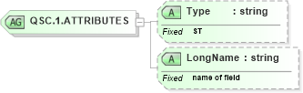 XSD Diagram of QSC.1.ATTRIBUTES in schema datatypes_xsd (Health Level Seven (HL7))
