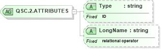 XSD Diagram of QSC.2.ATTRIBUTES in schema datatypes_xsd (Health Level Seven (HL7))