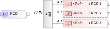XSD Diagram of RCD in schema datatypes_xsd (Health Level Seven (HL7))