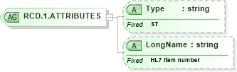 XSD Diagram of RCD.1.ATTRIBUTES in schema datatypes_xsd (Health Level Seven (HL7))