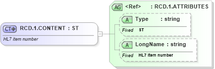 XSD Diagram of RCD.1.CONTENT in schema datatypes_xsd (Health Level Seven (HL7))