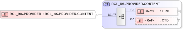 XSD Diagram of RCL_I06.PROVIDER in schema rcl_i06_xsd (Health Level Seven (HL7))