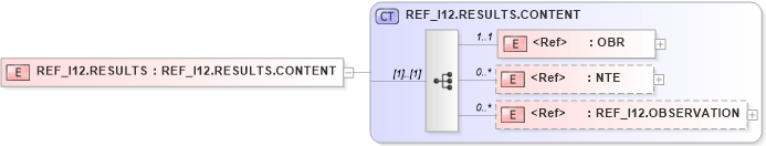 XSD Diagram of REF_I12.RESULTS in schema ref_i12_xsd (Health Level Seven (HL7))