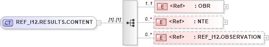 XSD Diagram of REF_I12.RESULTS.CONTENT in schema ref_i12_xsd (Health Level Seven (HL7))