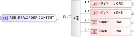 XSD Diagram of RER_RER.ORDER.CONTENT in schema rer_rer_xsd (Health Level Seven (HL7))