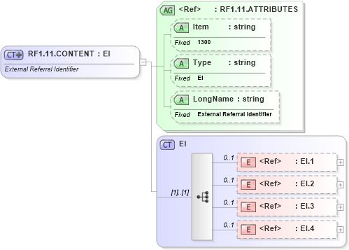 XSD Diagram of RF1.11.CONTENT in schema fields_xsd (Health Level Seven (HL7))