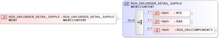 XSD Diagram of RGV_O01.ORDER_DETAIL_SUPPLEMENT in schema rgv_o01_xsd (Health Level Seven (HL7))