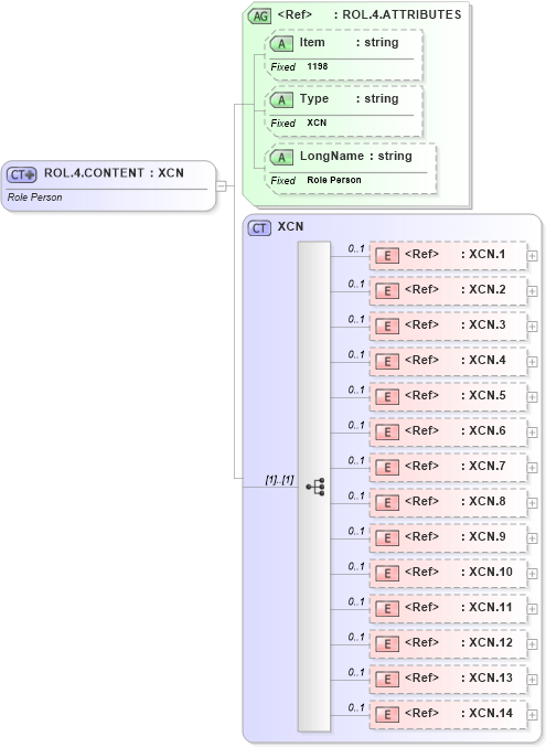 XSD Diagram of ROL.4.CONTENT in schema fields_xsd (Health Level Seven (HL7))