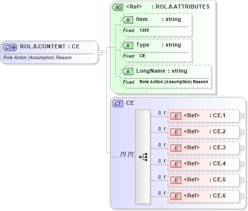 XSD Diagram of ROL.8.CONTENT in schema fields_xsd (Health Level Seven (HL7))