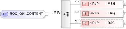 XSD Diagram of RQQ_Q01.CONTENT in schema rqq_q01_xsd (Health Level Seven (HL7))