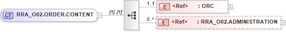 XSD Diagram of RRA_O02.ORDER.CONTENT in schema rra_o02_xsd (Health Level Seven (HL7))