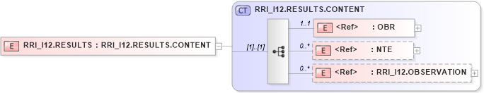 XSD Diagram of RRI_I12.RESULTS in schema rri_i12_xsd (Health Level Seven (HL7))