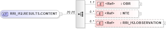 XSD Diagram of RRI_I12.RESULTS.CONTENT in schema rri_i12_xsd (Health Level Seven (HL7))