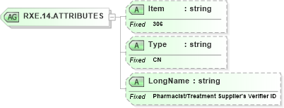 XSD Diagram of RXE.14.ATTRIBUTES in schema fields_xsd (Health Level Seven (HL7))