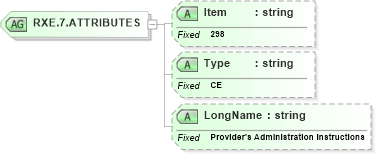 XSD Diagram of RXE.7.ATTRIBUTES in schema fields_xsd (Health Level Seven (HL7))