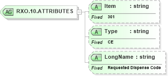 XSD Diagram of RXO.10.ATTRIBUTES in schema fields_xsd (Health Level Seven (HL7))