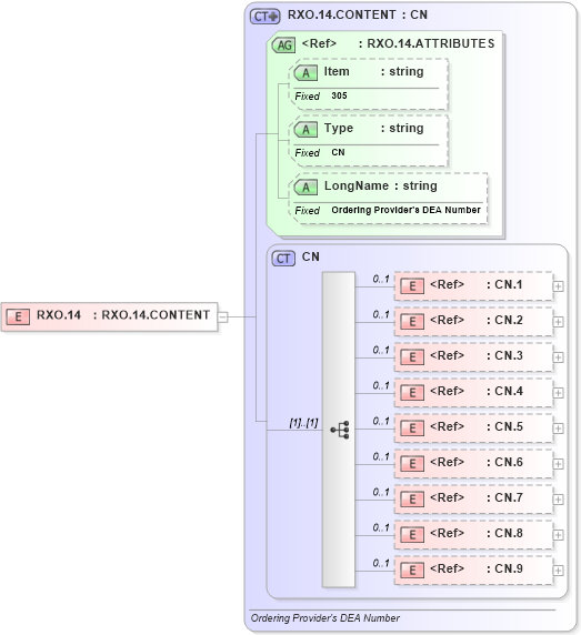 XSD Diagram of RXO.14 in schema fields_xsd (Health Level Seven (HL7))
