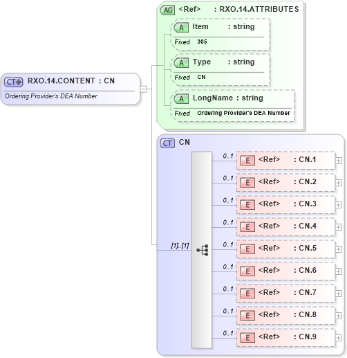 XSD Diagram of RXO.14.CONTENT in schema fields_xsd (Health Level Seven (HL7))