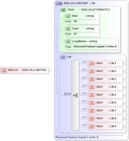XSD Diagram of RXO.15 in schema fields_xsd (Health Level Seven (HL7))
