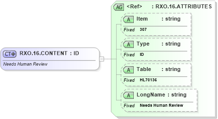 XSD Diagram of RXO.16.CONTENT in schema fields_xsd (Health Level Seven (HL7))