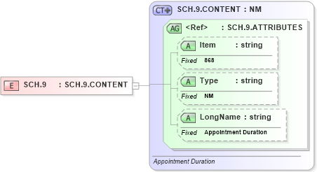 XSD Diagram of SCH.9 in schema fields_xsd (Health Level Seven (HL7))