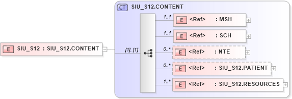 XSD Diagram of SIU_S12 in schema siu_s12_xsd (Health Level Seven (HL7))