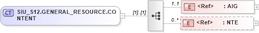 XSD Diagram of SIU_S12.GENERAL_RESOURCE.CONTENT in schema siu_s12_xsd (Health Level Seven (HL7))