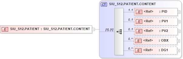 XSD Diagram of SIU_S12.PATIENT in schema siu_s12_xsd (Health Level Seven (HL7))