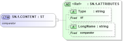 XSD Diagram of SN.1.CONTENT in schema datatypes_xsd (Health Level Seven (HL7))