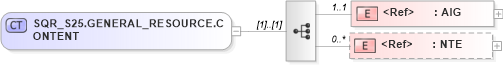 XSD Diagram of SQR_S25.GENERAL_RESOURCE.CONTENT in schema sqr_s25_xsd (Health Level Seven (HL7))