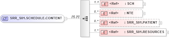 XSD Diagram of SRR_S01.SCHEDULE.CONTENT in schema srr_s01_xsd (Health Level Seven (HL7))