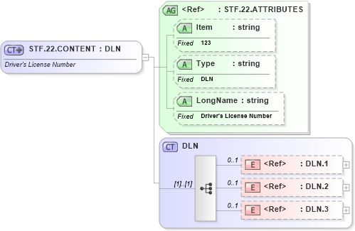 XSD Diagram of STF.22.CONTENT in schema fields_xsd (Health Level Seven (HL7))
