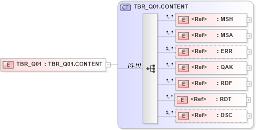 XSD Diagram of TBR_Q01 in schema tbr_q01_xsd (Health Level Seven (HL7))