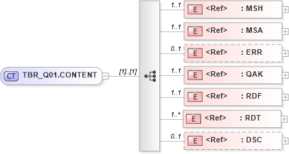 XSD Diagram of TBR_Q01.CONTENT in schema tbr_q01_xsd (Health Level Seven (HL7))