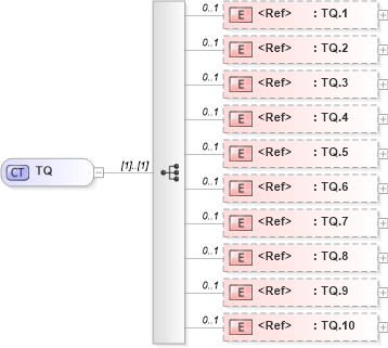 XSD Diagram of TQ in schema datatypes_xsd (Health Level Seven (HL7))