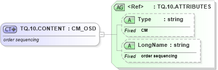 XSD Diagram of TQ.10.CONTENT in schema datatypes_xsd (Health Level Seven (HL7))