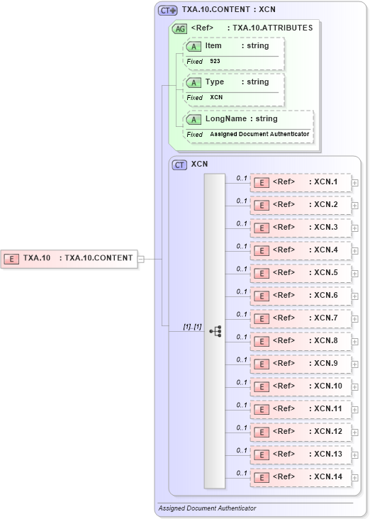 XSD Diagram of TXA.10 in schema fields_xsd (Health Level Seven (HL7))