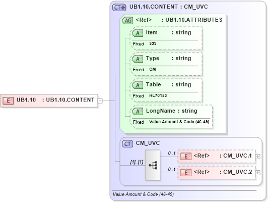 XSD Diagram of UB1.10 in schema fields_xsd (Health Level Seven (HL7))