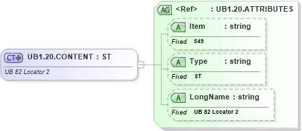 XSD Diagram of UB1.20.CONTENT in schema fields_xsd (Health Level Seven (HL7))