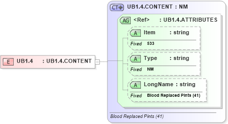 XSD Diagram of UB1.4 in schema fields_xsd (Health Level Seven (HL7))