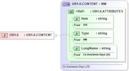XSD Diagram of UB1.6 in schema fields_xsd (Health Level Seven (HL7))