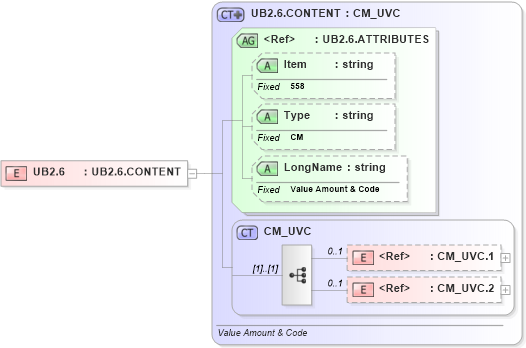 XSD Diagram of UB2.6 in schema fields_xsd (Health Level Seven (HL7))