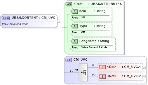 XSD Diagram of UB2.6.CONTENT in schema fields_xsd (Health Level Seven (HL7))